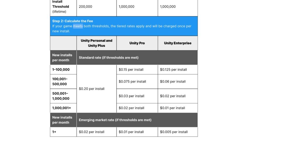 Unity Runtime Fee breakdown